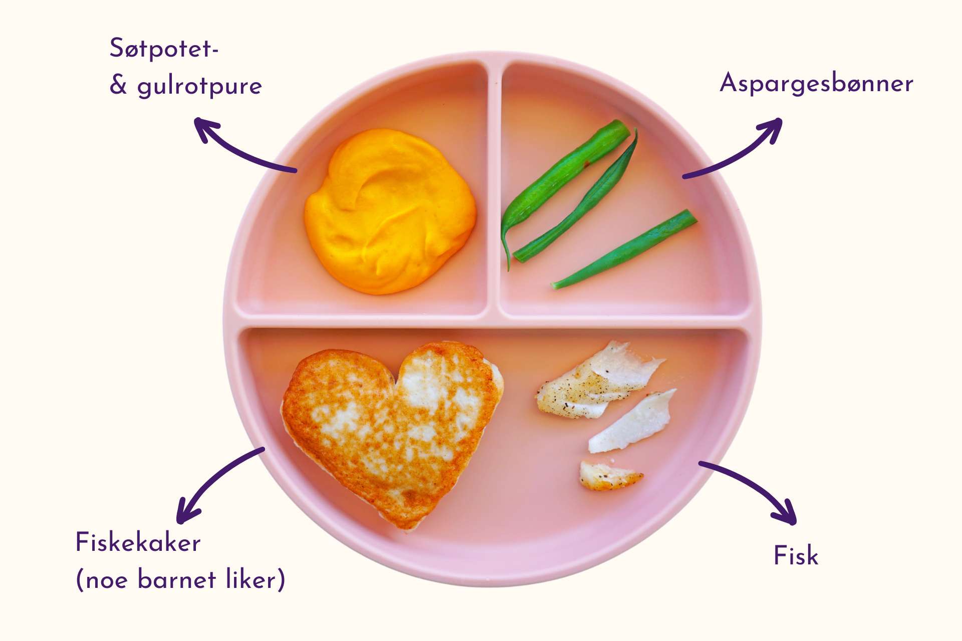 Barnevennlig Fisk, crispy spekeskinke, aspargesbønner og søtpotet- & gulrotpure